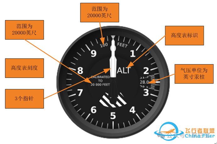 塞斯纳172飞行模拟器仿真仪表方案-5863 