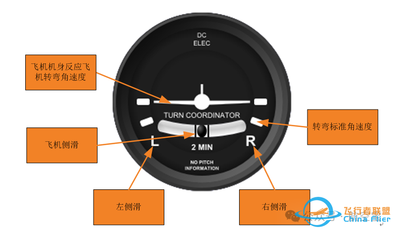 塞斯纳172飞行模拟器仿真仪表方案-7651 