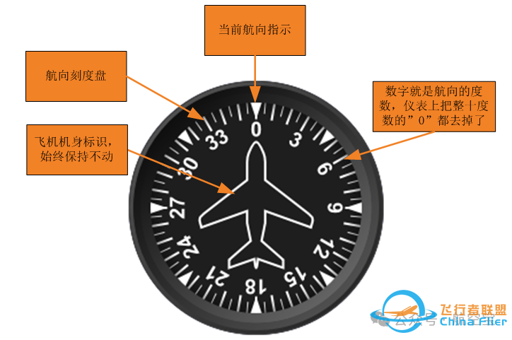 塞斯纳172飞行模拟器仿真仪表方案-8286 