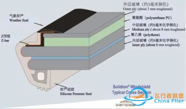 川航3U8633调查报告解读:空客引以为豪的安全体系为何失效? | 石豪-8473 