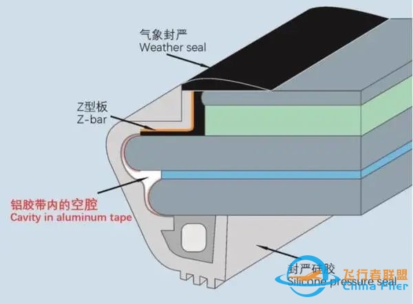 川航3U8633调查报告解读:空客引以为豪的安全体系为何失效? | 石豪-442 