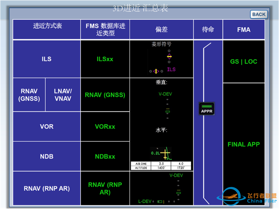 空客3D进近与类精密进近的简介——掌握类精密进近-1049 