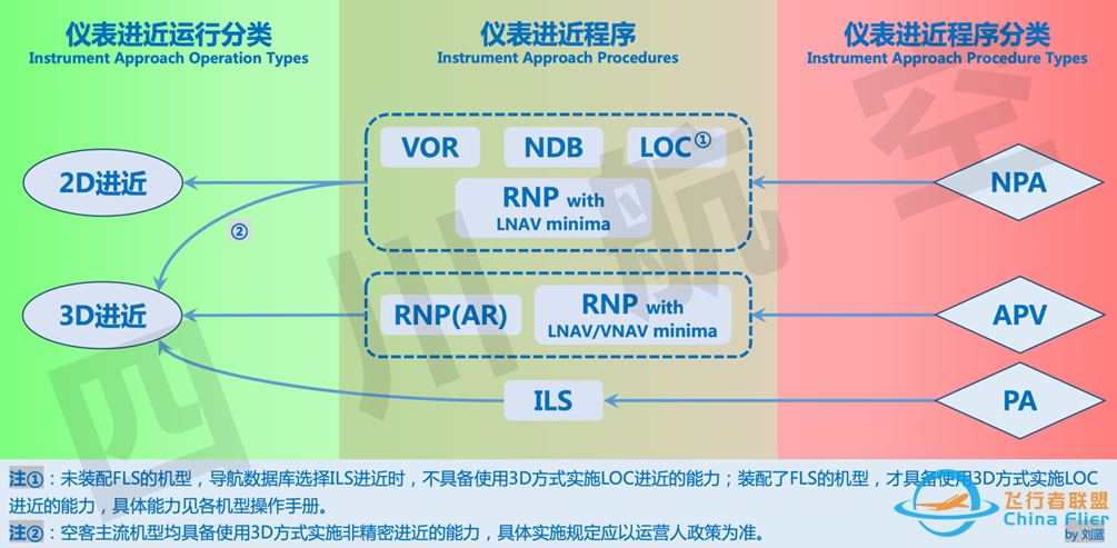 空客3D进近与类精密进近的简介——掌握类精密进近-1606 