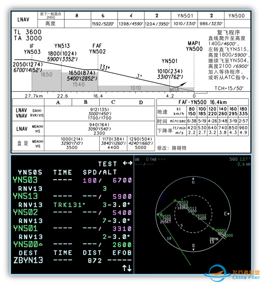 空客3D进近与类精密进近的简介——掌握类精密进近-953 