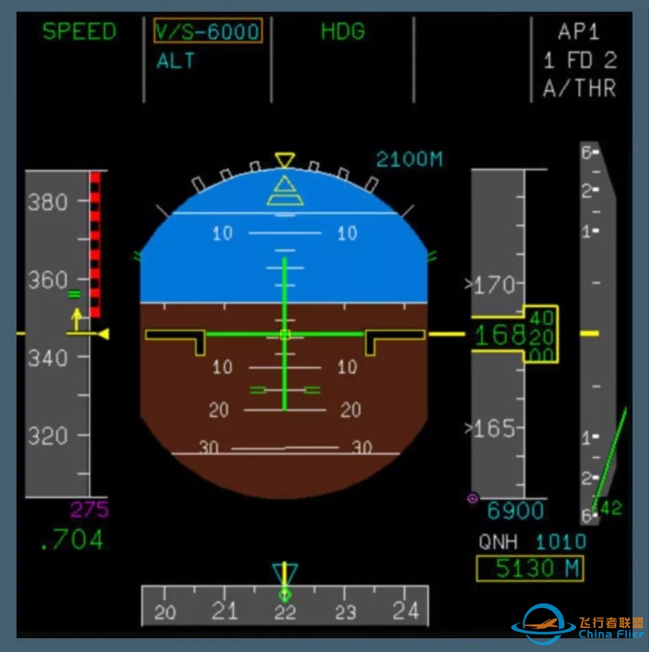 A320 FMA 方式逻辑-285 