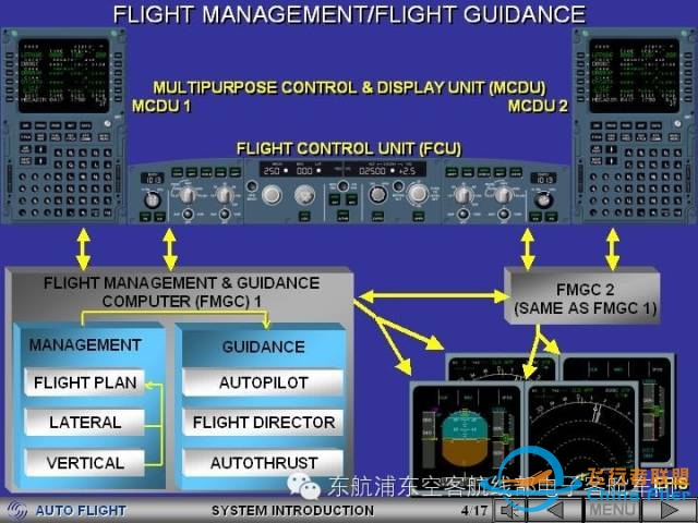 三分钟了解A320自动飞行系统原理-6150 