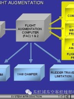 三分钟了解A320自动飞行系统原理-9469 