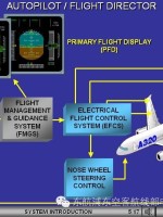 三分钟了解A320自动飞行系统原理-3083 