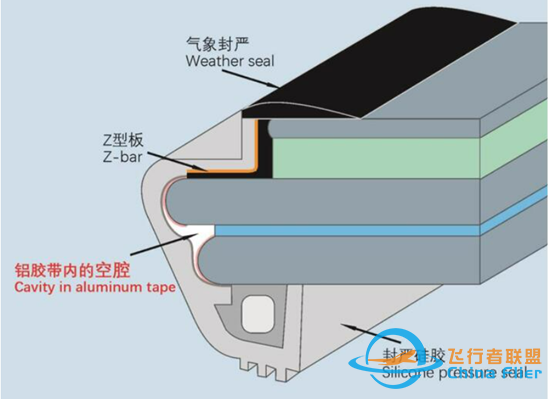 学长科普讲堂(八):带你了解川航3U8633航班事故原因-5226 