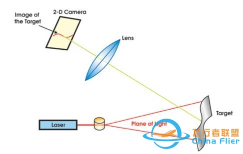 AR/VR/MR,Android开发者可以做些什么?-2931 