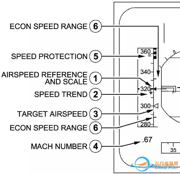 A320飞机驾驶舱图解(精)-3992 