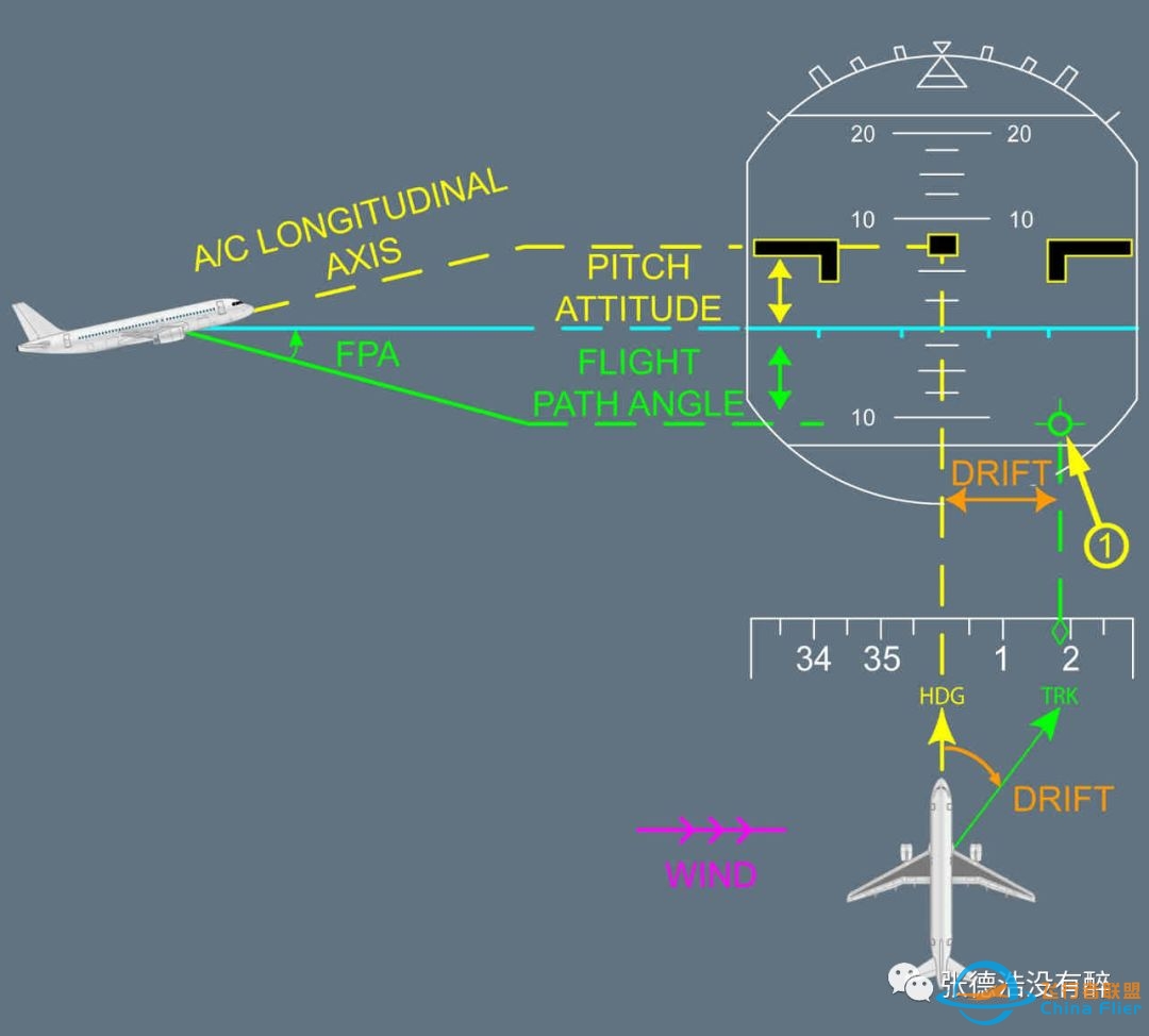 A320飞机驾驶舱图解(精)-5633 