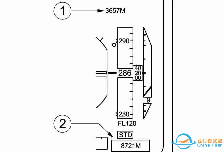 A320飞机驾驶舱图解(精)-2135 