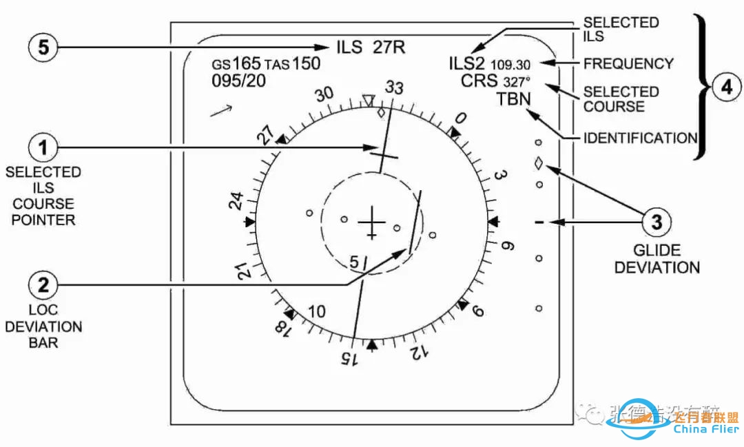 A320飞机驾驶舱图解(精)-3089 