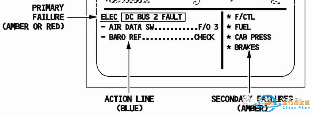 A320飞机驾驶舱图解(精)-2691 