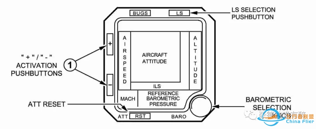 A320飞机驾驶舱图解(精)-5430 