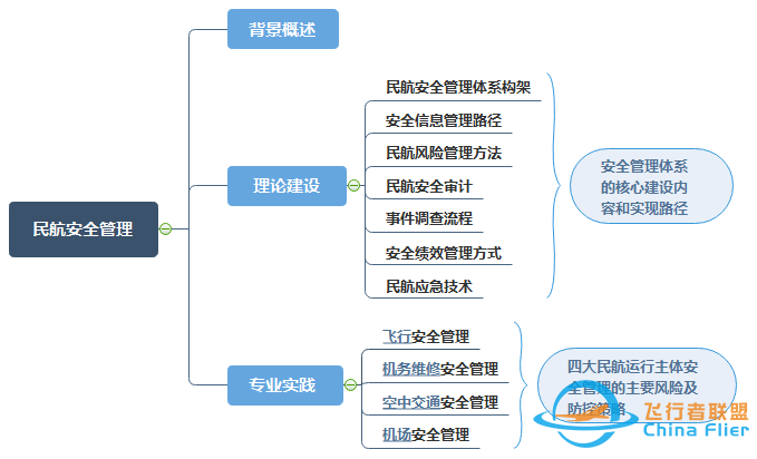 教材推荐 |“飞行技术专业新工科系列教材”出新书了!-6861 