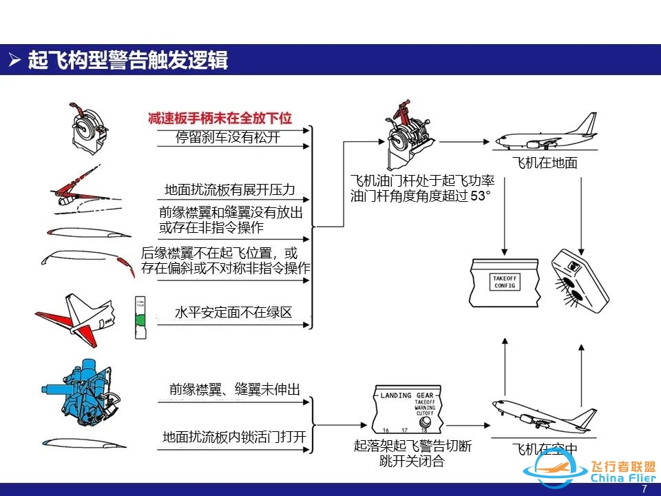 Q&A:起飞后起落架手柄不能收上检查单为什么有要求不能收起落架?-9256 