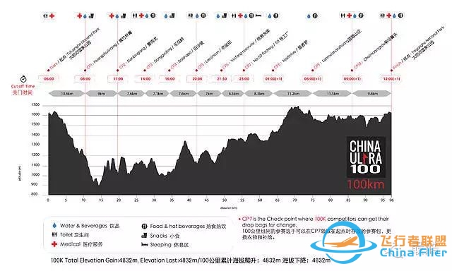 报名  5月28~29日 CHINA ULTRA 100 - 普洱 50/100 开放报名,小而美热带雨林巅峰越野跑-2032 