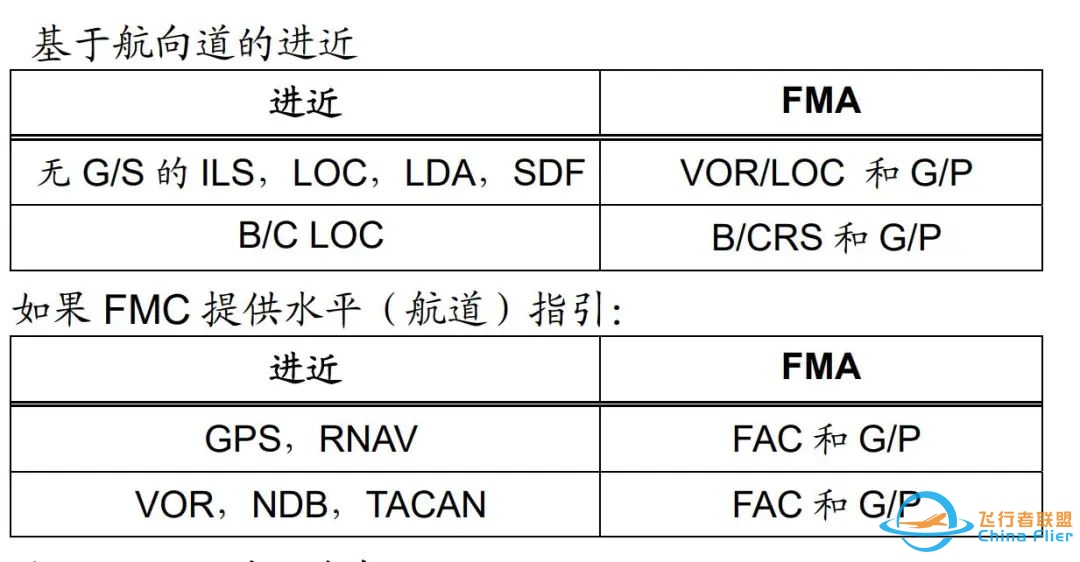 再看综合进近导航(IAN)与盲降(ILS)的不同!-781 