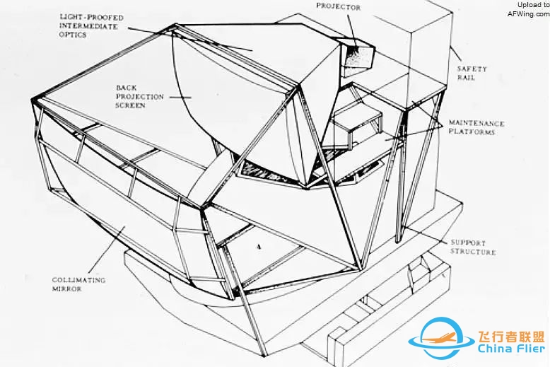 飞行模拟机的前世今生-4268 