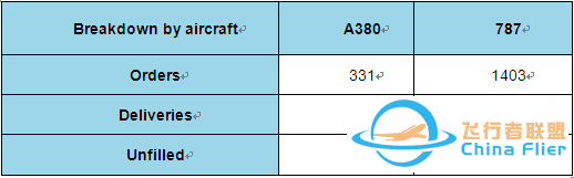 一枚硬币的两面 - 讲述空客A380的故事-9883 