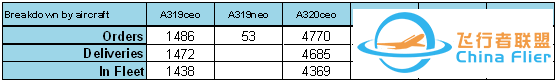 一枚硬币的两面 - 讲述空客A380的故事-3141 