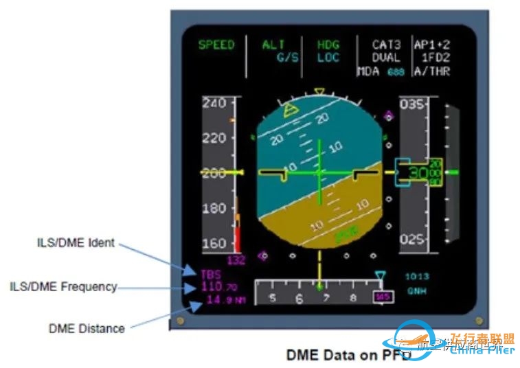 空客飞机测距仪DME的供应商简述-6773 