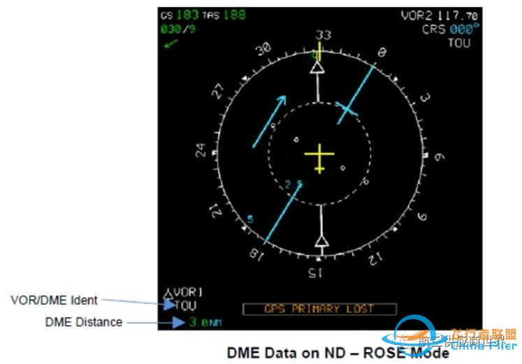 空客飞机测距仪DME的供应商简述-777 