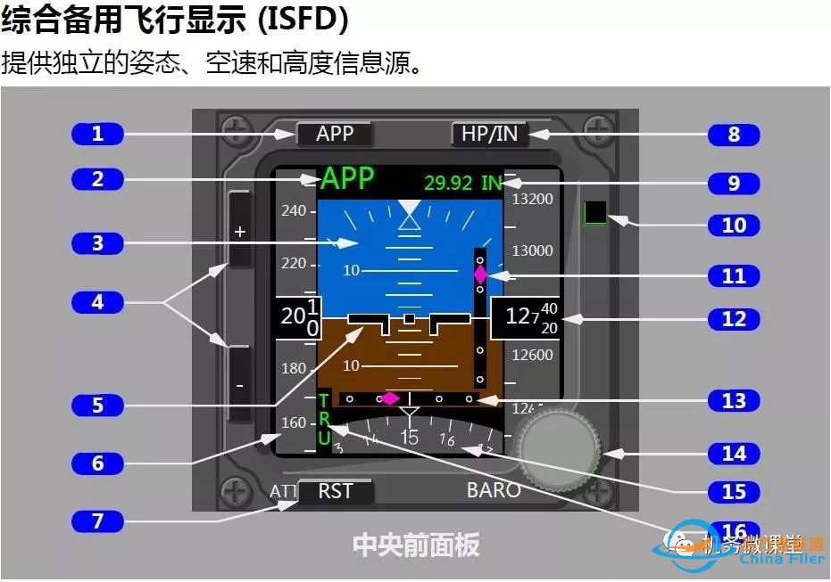 波音B787驾驶舱详解面板-6392 