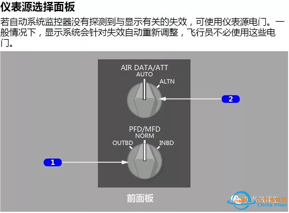 波音B787驾驶舱详解面板-4860 