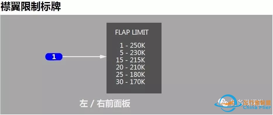 波音B787驾驶舱详解面板-4429 