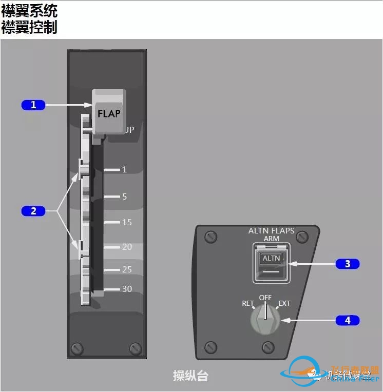 波音B787驾驶舱详解面板-4449 