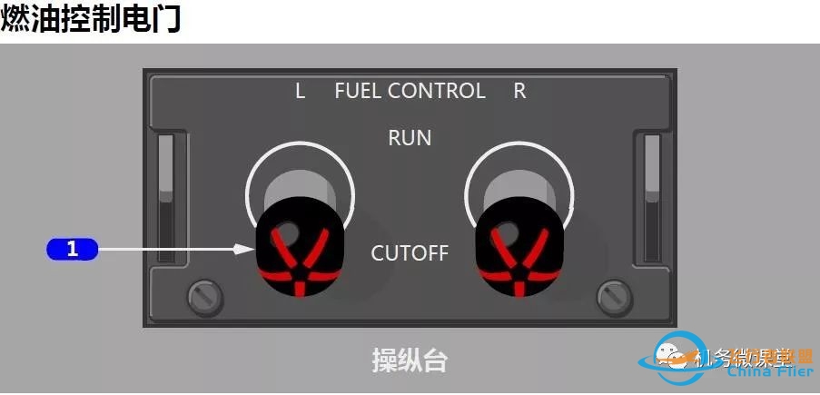 波音B787驾驶舱详解面板-2927 