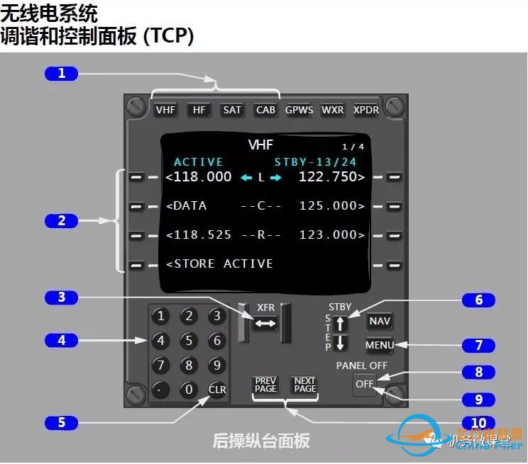 波音B787驾驶舱详解面板-9570 