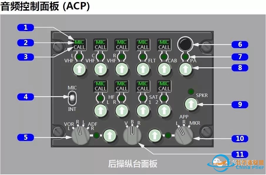 波音B787驾驶舱详解面板-8313 