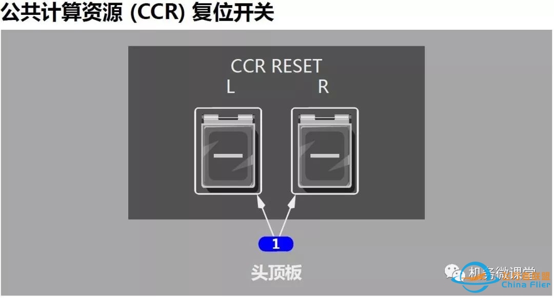 波音B787驾驶舱详解面板-9187 