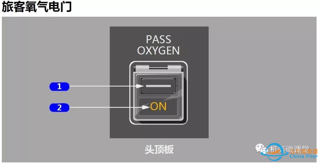 波音B787驾驶舱详解面板-7502 