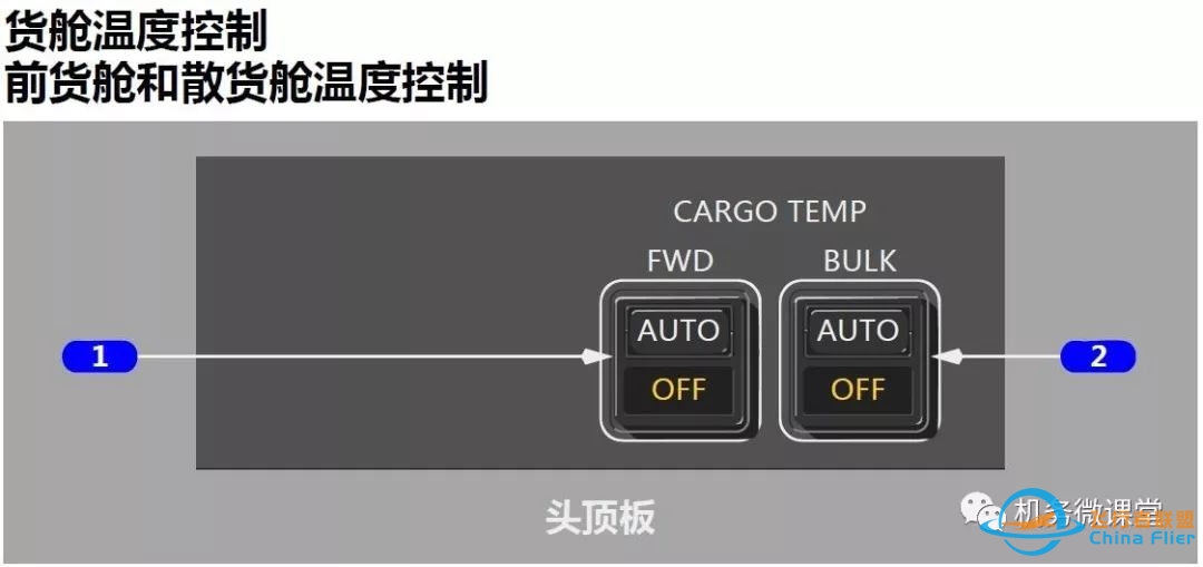 波音B787驾驶舱详解面板-1586 