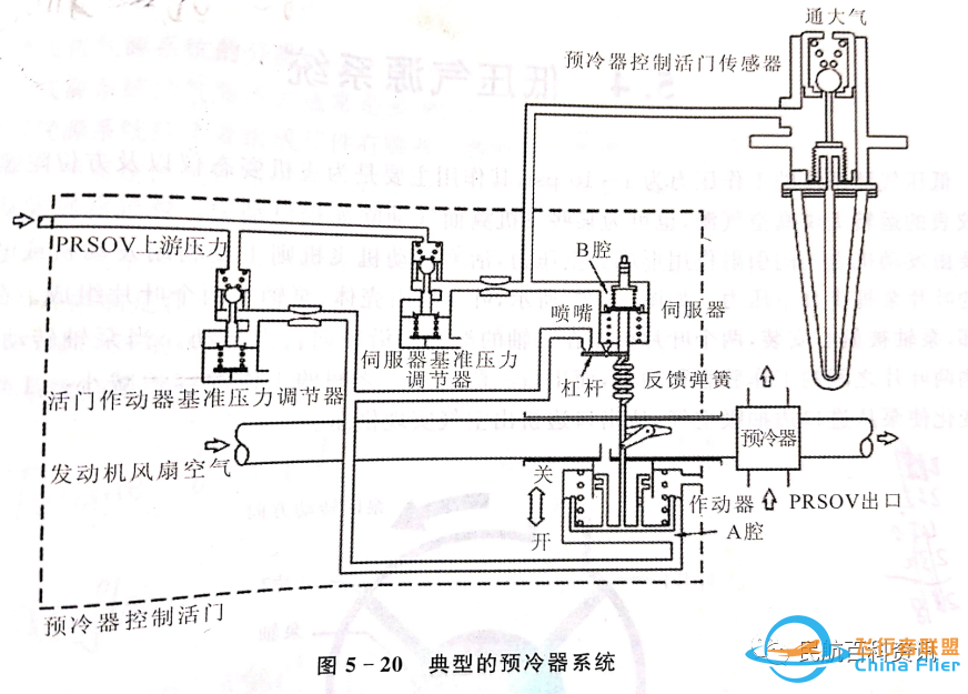 机务课堂:R3执照培训M3模块知识点--气源系统引气控制-7811 