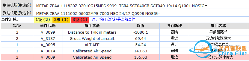 A320上的最小地速功能-6665 