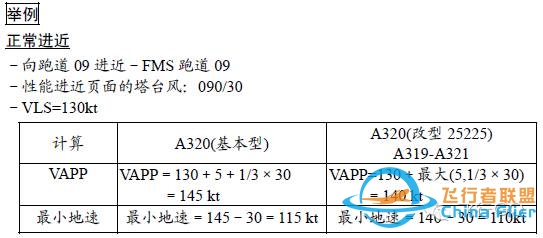 A320上的最小地速功能-2720 