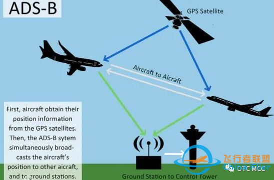 莫慌!这不是飞机故障(十一)卫星信号干扰或丢失导致的ADS-B、GPWS TERR DET、ROW/ROP LOST等异常信息-7697 