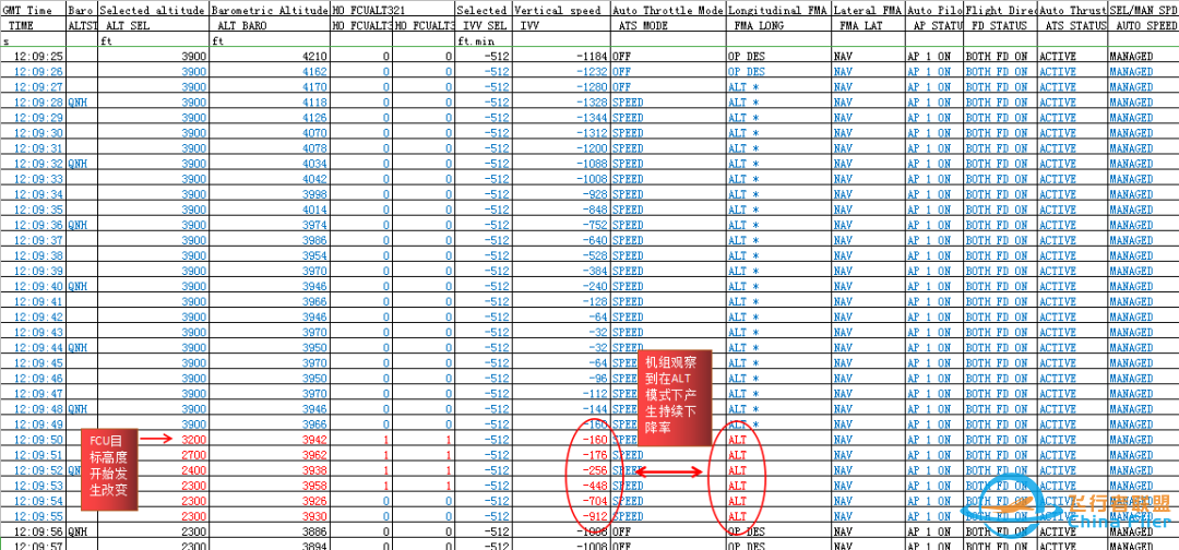 在FMA-ALT模式下的非预期下降-7383 