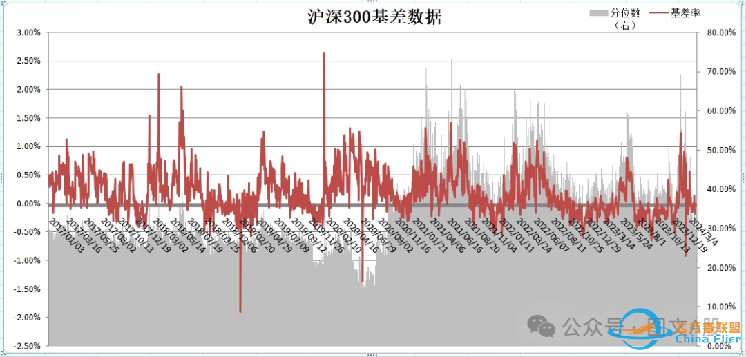 资本市场每日晨报(2024.3.26)-4664 