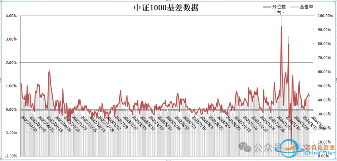 资本市场每日晨报(2024.3.26)-435 