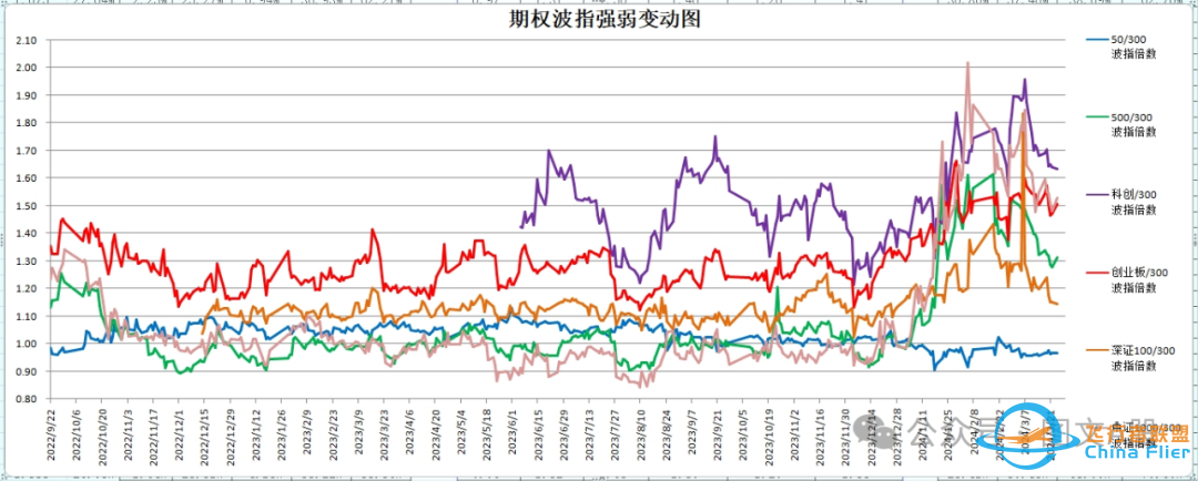 资本市场每日晨报(2024.3.26)-3605 