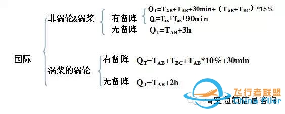 飞行员必须要掌握的空中航行基本知识-1374 