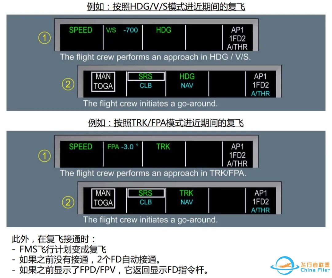 金科玉律第三条:知晓FMA-2388 