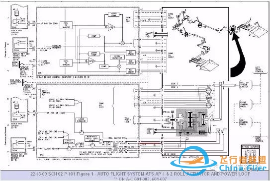 关于 A300/A320飞机 AP1 接不通的排故秘籍-5038 